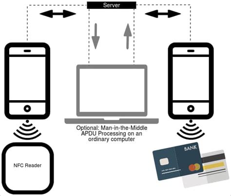 study stealing credit card nfc|New NGate Android malware uses NFC chip to steal .